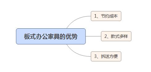 深圳辦公家具